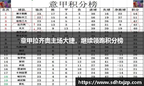 意甲拉齐奥主场大捷，继续领跑积分榜