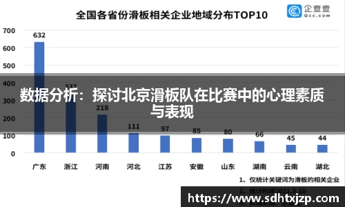 数据分析：探讨北京滑板队在比赛中的心理素质与表现