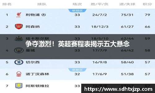 争夺激烈！英超赛程表揭示五大悬念