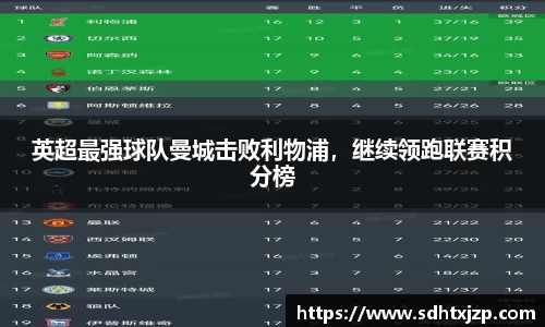英超最强球队曼城击败利物浦，继续领跑联赛积分榜